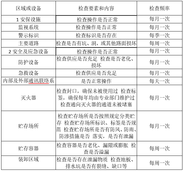 婁底市浩天環(huán)?？萍加邢薰?婁底危險(xiǎn)廢物經(jīng)營(yíng),環(huán)保技術(shù)開(kāi)發(fā)及咨詢推廣,環(huán)境設(shè)施建設(shè),危險(xiǎn)廢物運(yùn)營(yíng)管理