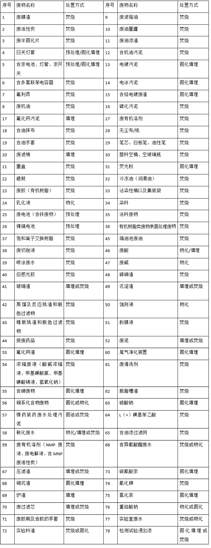 婁底市浩天環(huán)?？萍加邢薰?婁底危險(xiǎn)廢物經(jīng)營,環(huán)保技術(shù)開發(fā)及咨詢推廣,環(huán)境設(shè)施建設(shè),危險(xiǎn)廢物運(yùn)營管理